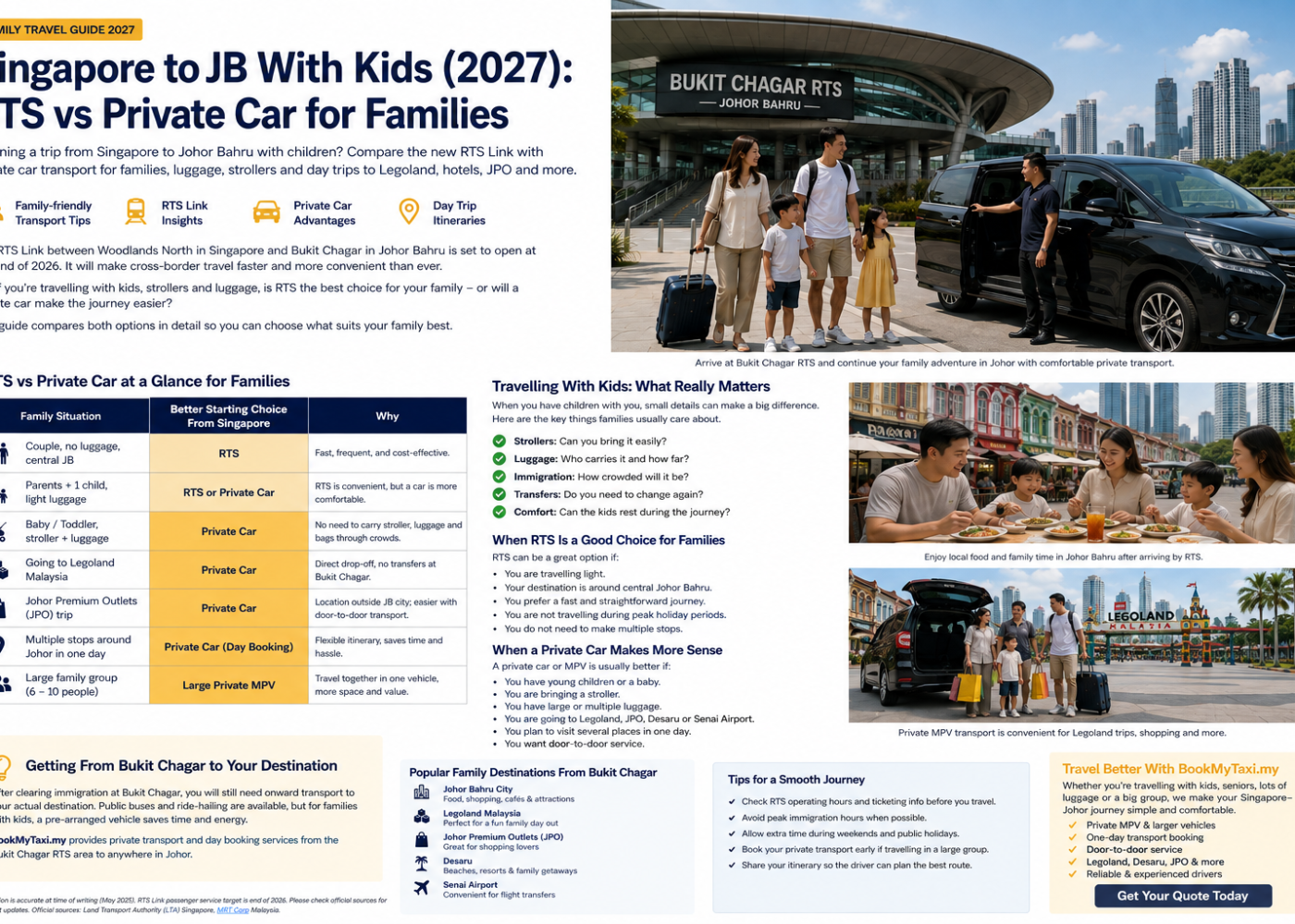 Family travelling from Singapore to Johor Bahru with children, luggage and onward transport options