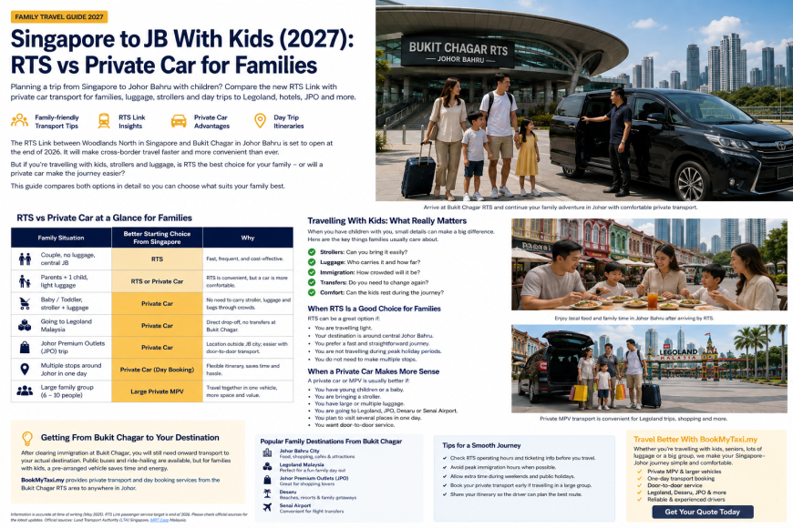 Singapore to JB With Kids: RTS vs Private Car (2027)